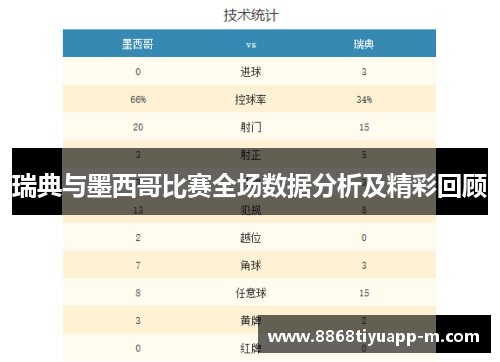 瑞典与墨西哥比赛全场数据分析及精彩回顾